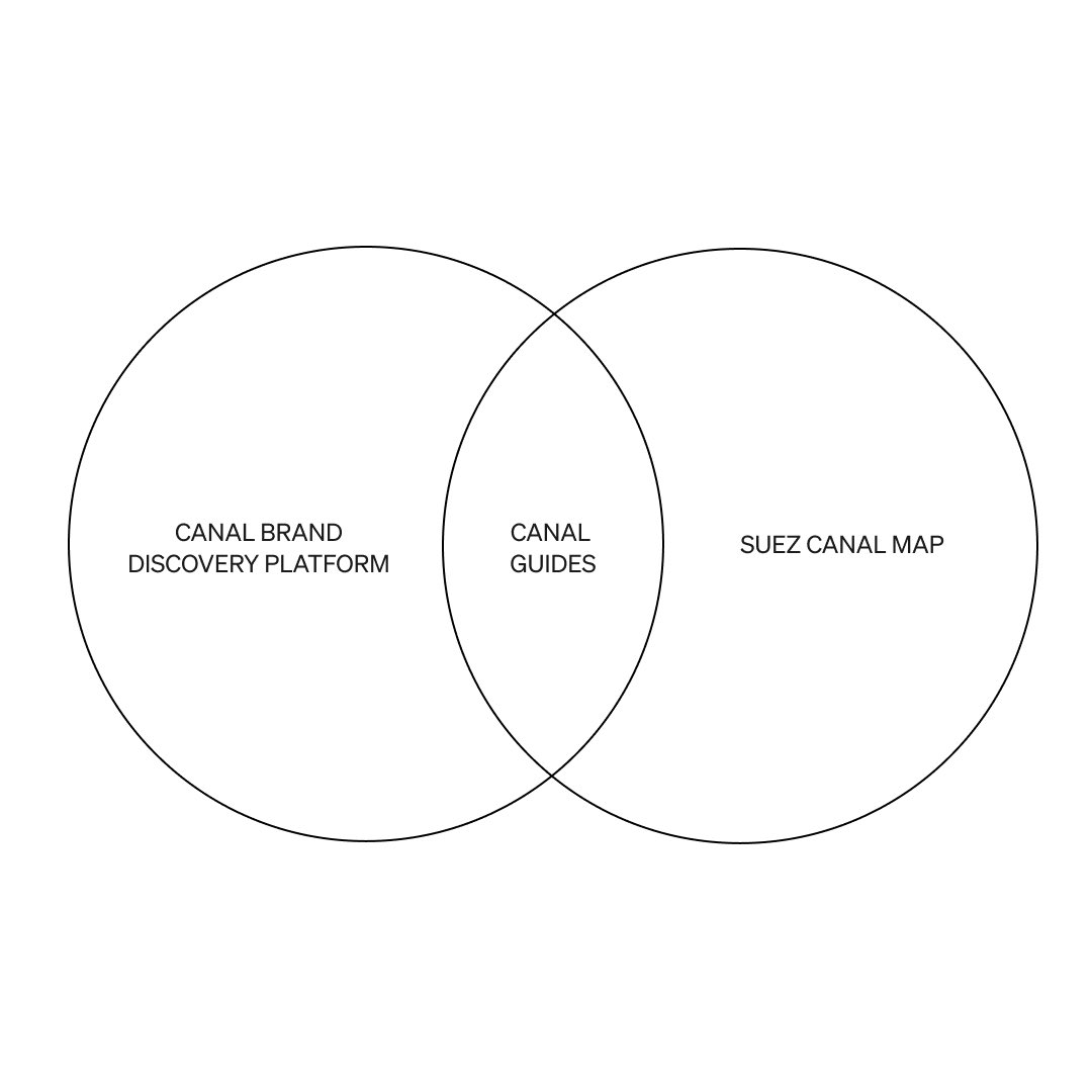 Canal tweet media