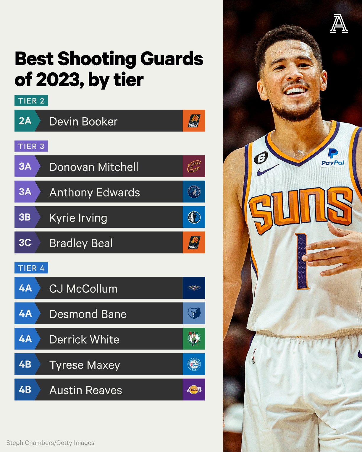Nba sg deals