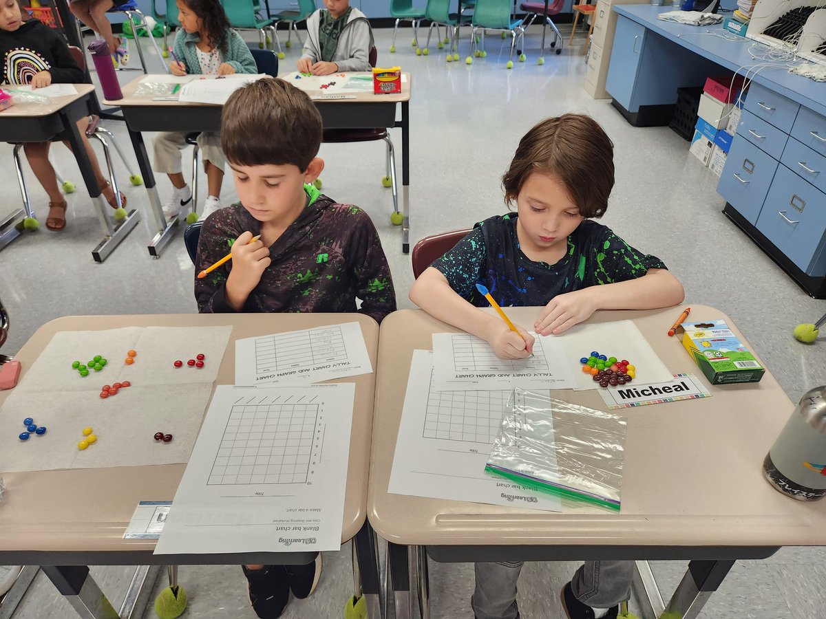 elacreales1's tweet photo. #MACSchools #JOLeaders #JOfamily Awesome! Terrific! Incredible! Some of the students' words about their first week in Grade 3 DLI with Sra. Reales. Technology, "All About Me," Bar Graphs with Skittles, and creating comprehension questions for the teacher from a non-fiction text! https://t.co/AZoADp3haH