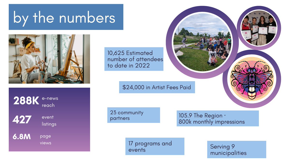 Art is at the HEART of our community and with your support, we’re able to continue to grow our vision. Contribute to YRAC today! See how you can become part of our story!  buff.ly/3WbahuW  #YRArts #YorkRegion