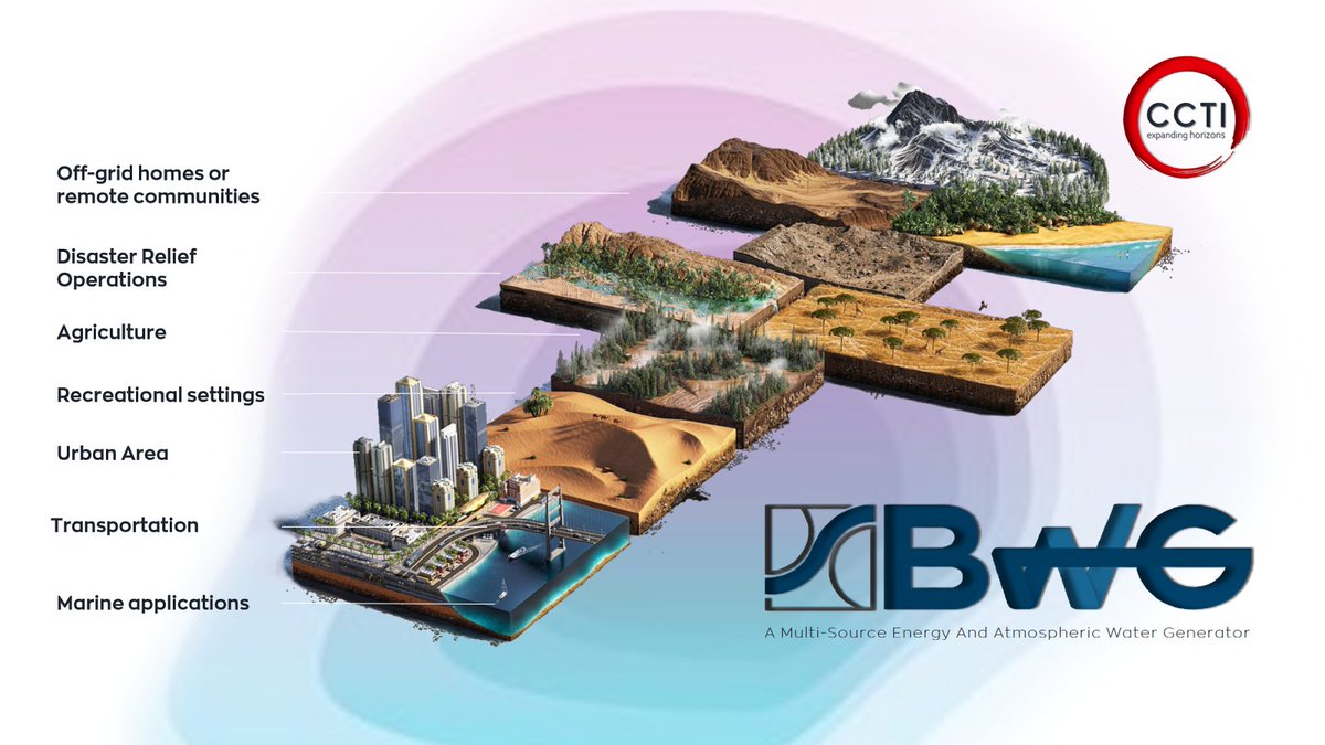 CCTI_Romania's tweet photo. Unleash Energy Everywhere with the BlueWind Generator (BWG)! From cityscapes to deserts, oceans to mountains, BWG is your all-terrain solution for sustainable power and water generation. Join the energy revolution today! 💡⚡️🌊🏞️ #BlueWindGenerator #SustainableEnergy 
#BlueWind https://t.co/Wk7afu4aGF