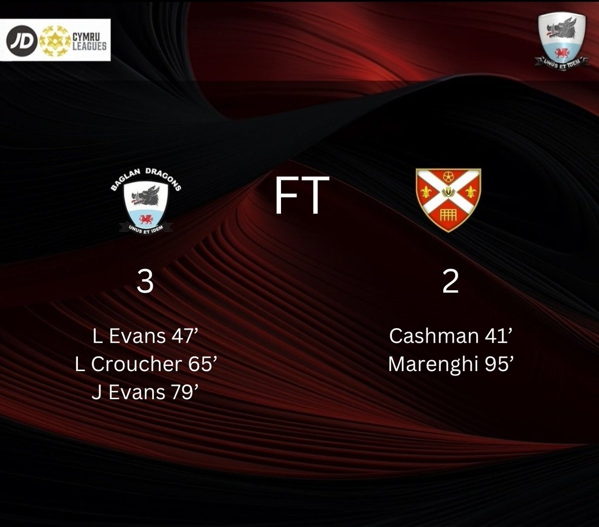 Incredible turnaround in the second half with solid performances from everyone.

Second half goals from <a href="/lukeevanss_/">luke evs</a> <a href="/leoncroucher04/">Leon Croucher</a> and <a href="/jord_evs/">JordEvs</a> turned the game around

Thank you to Abergavenny for your hospitality