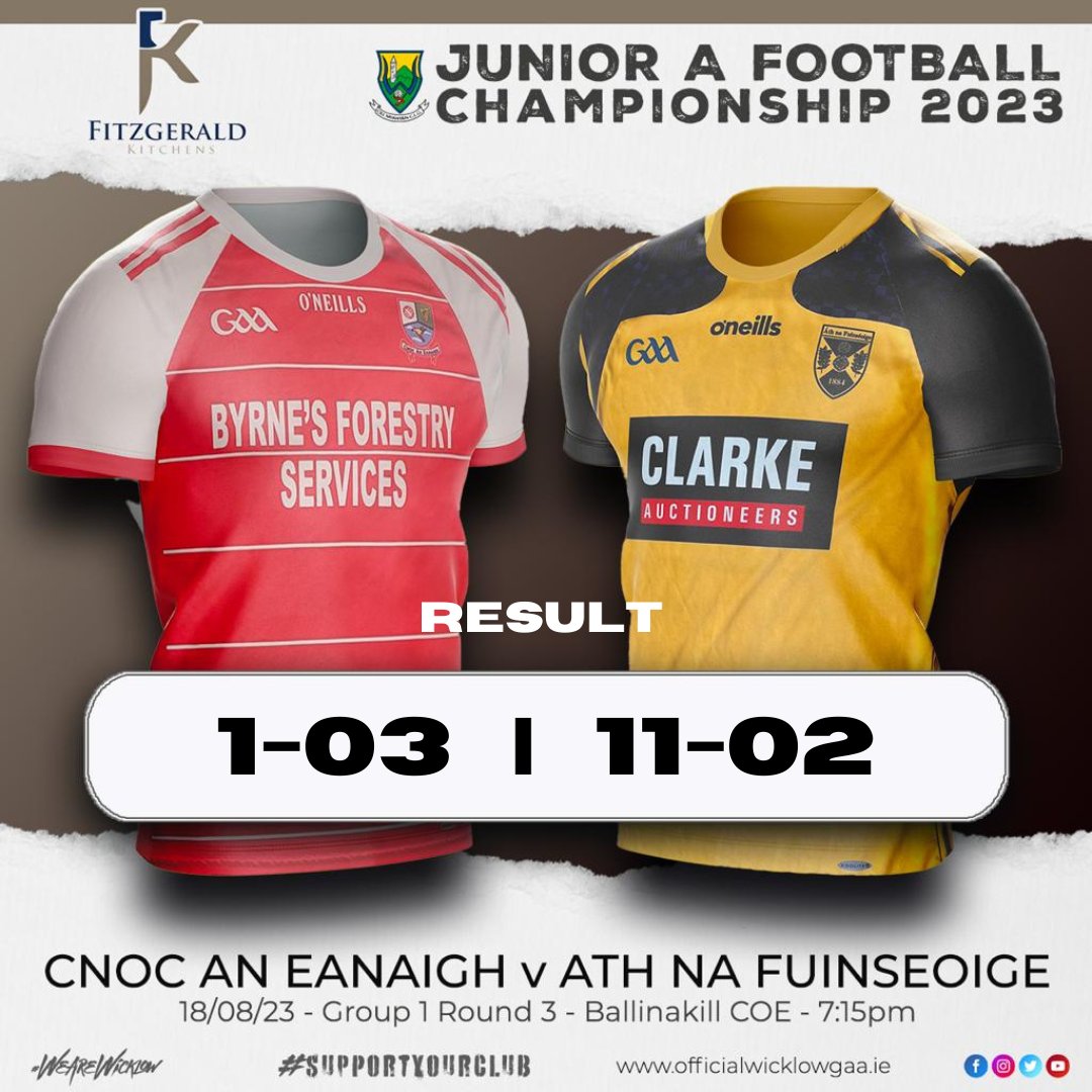 wicklowgaa's tweet photo. Fitzgerald Kitchens JAFC | R.3
Result

Knockananna 1-03
Ashford 11-02

#officialwicklowgaa 
#wicklowgaa 
#fitzgeraldkitchens 
@eastcoastfm 
@WicklowPeople https://t.co/Ki9nzkL9c7