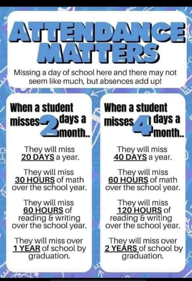 Attendance is critical to student success!