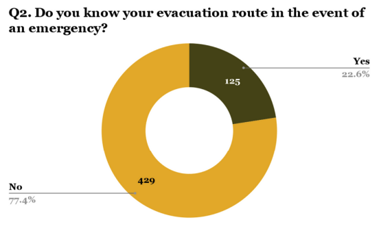Southern California has a cluster of prisons in the path of Hurricane Hilary. While we don't know exactly how much rain they'll get, it bears repeating: CDCR is  unprepared for floods and the vast majority of prisoners have never been trained for evacuation.