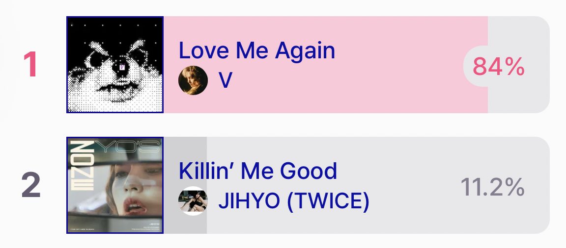 VoteWithARMY's tweet photo. 🏆 | M COUNTDOWN ➝ PRE-VOTING

“LOVE ME AGAIN” is nominated for this week’s M Countdown pre-voting!

⏰ Ends: August 21 @ 11:59 PM KST 

🗳️: https://t.co/S8eAr0xkbb https://t.co/V3yaG2RYxo