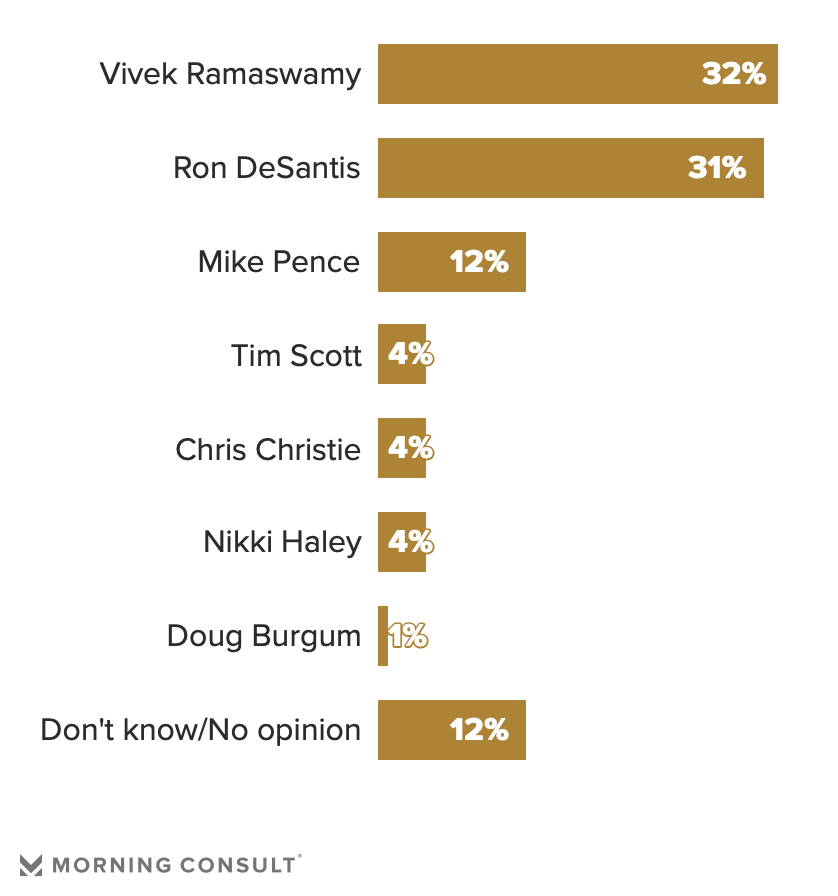 Eli Yokley tweet media