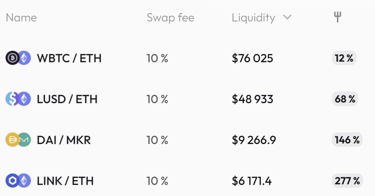 antfarmfinance's tweet photo. Did you know that our Antfarming program on #Ethereum offers LPs both $ATF &amp; $AGT, featuring great APY?

🔥 $ATF: A deflationary token with a 15% burn on every swap, reducing the total supply over time.
🗳️ $AGT: The governance token that grants a share of the DAO's profits. https://t.co/0rQ5cgJDr0