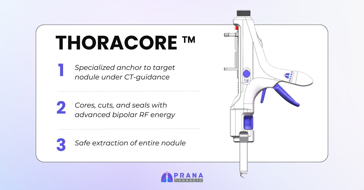 pranasurgical's tweet photo. The ThoraCore™️ is an electrosurgical instrument intended for cylindrical, single-port excision of targeted lung tissue, using bipolar RF energy for sealing. Here's how it works ⬇️ https://t.co/sk9fM75gcy