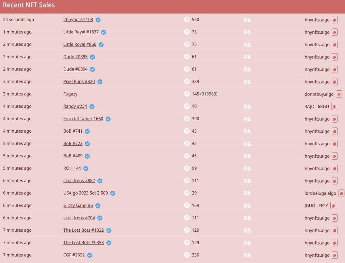 🧹 We needed a few new prizes for our retro arcade!

Total creators/projects: 10 🫂
#ALGO used: 2,645 🕺

Bork Borks (&amp; soon Zerkers on #XRP), get ready to play for these prizes. Official link in bio to Play &amp; Win! 🎮

#AlgorandNFTs