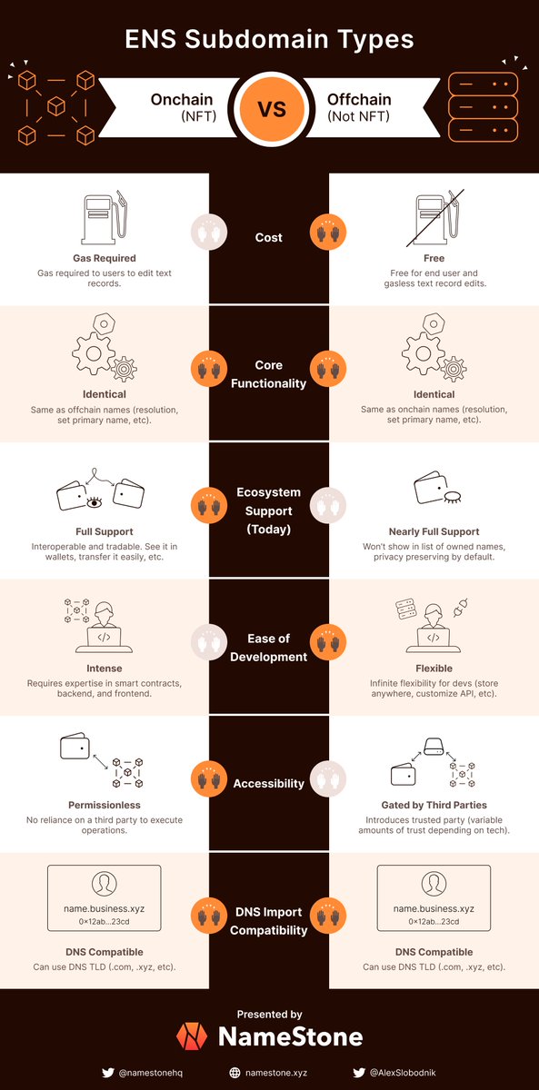 ENS subdomain types—an infographic 👇
