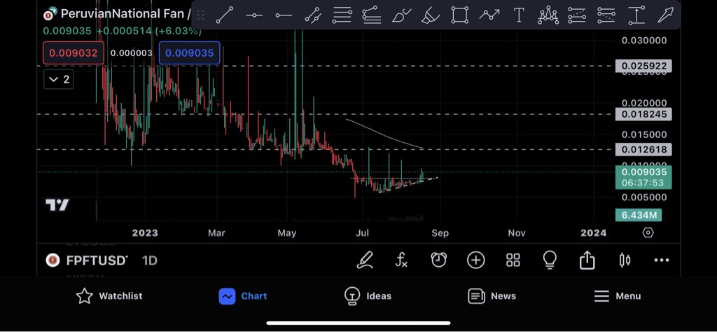 crypto_logie's tweet image. #FPFT $FPFT targets 🎯💎