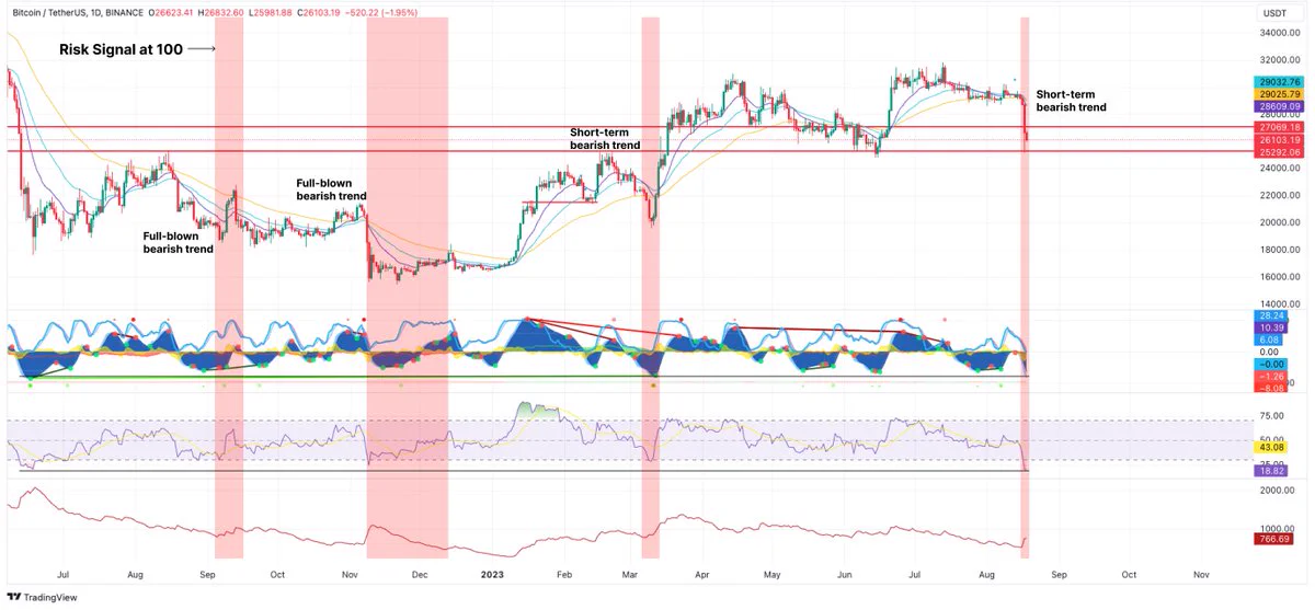 btc 