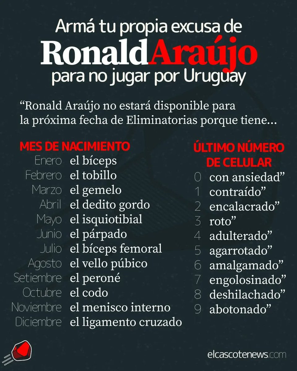 ¡Armá tu propia #ExcusaDeRonaldAraújo para no jugar por Uruguay!