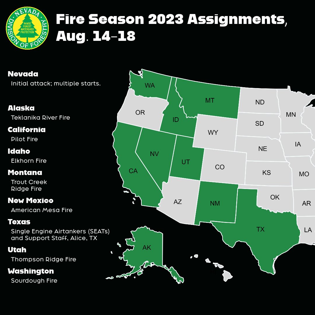 This partial map of the United States shows the states and fires where Nevada Division of Forestry assets have been assigned, as of the week beginning August 14. Information is current as of August 19. The states and fires are Nevada (initial attack on multiple fires), Alaska (Teklanika River Fire), California (Pilot Fire), Idaho (Elkhorn Fire), Montana (Trout Creek, and Ridge Fire), New Mexico (American Mesa Fire), Texas (Single Engine Airtankers and support staff in Alice, Texas), Utah (Thompson Ridge Fire), and Washington (Sourdough Fire). 