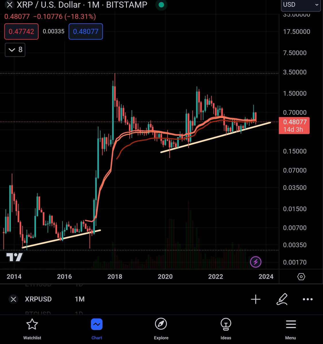 JonnyXRP's tweet photo. @Brett_Crypto_X https://t.co/8SmqFEeq8f