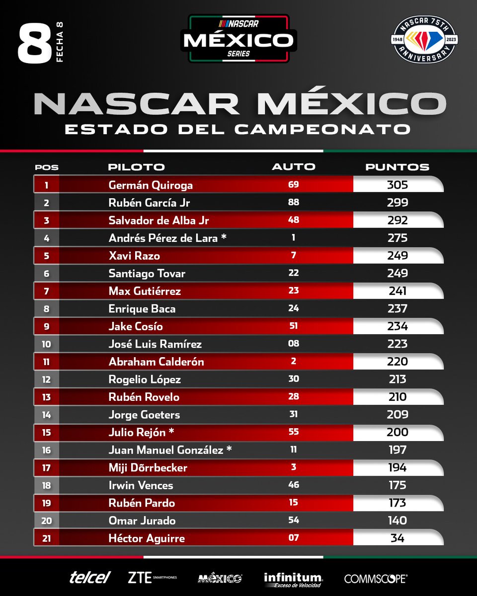 NASCAR MÉXICO SERIES tweet media