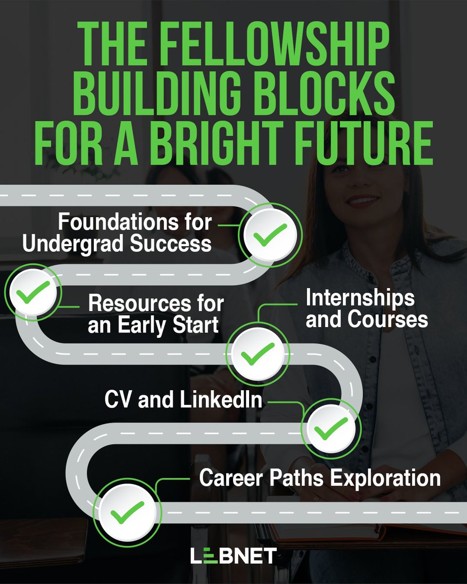 LebNetOrg's tweet photo. Our fellowship program is necessary to unlocking a brighter future for women tech students in Lebanon. We're proud of the 25 #WomeninTech students who completed the program in 2023. We plans to scale it to 100 students in 2024. https://t.co/QLzerlAmk6 #donate #makeadifference https://t.co/mjmaDXgWxq