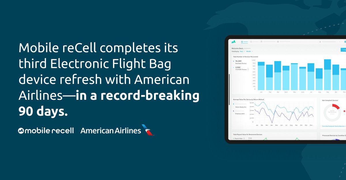 Mobile reCell tweet media