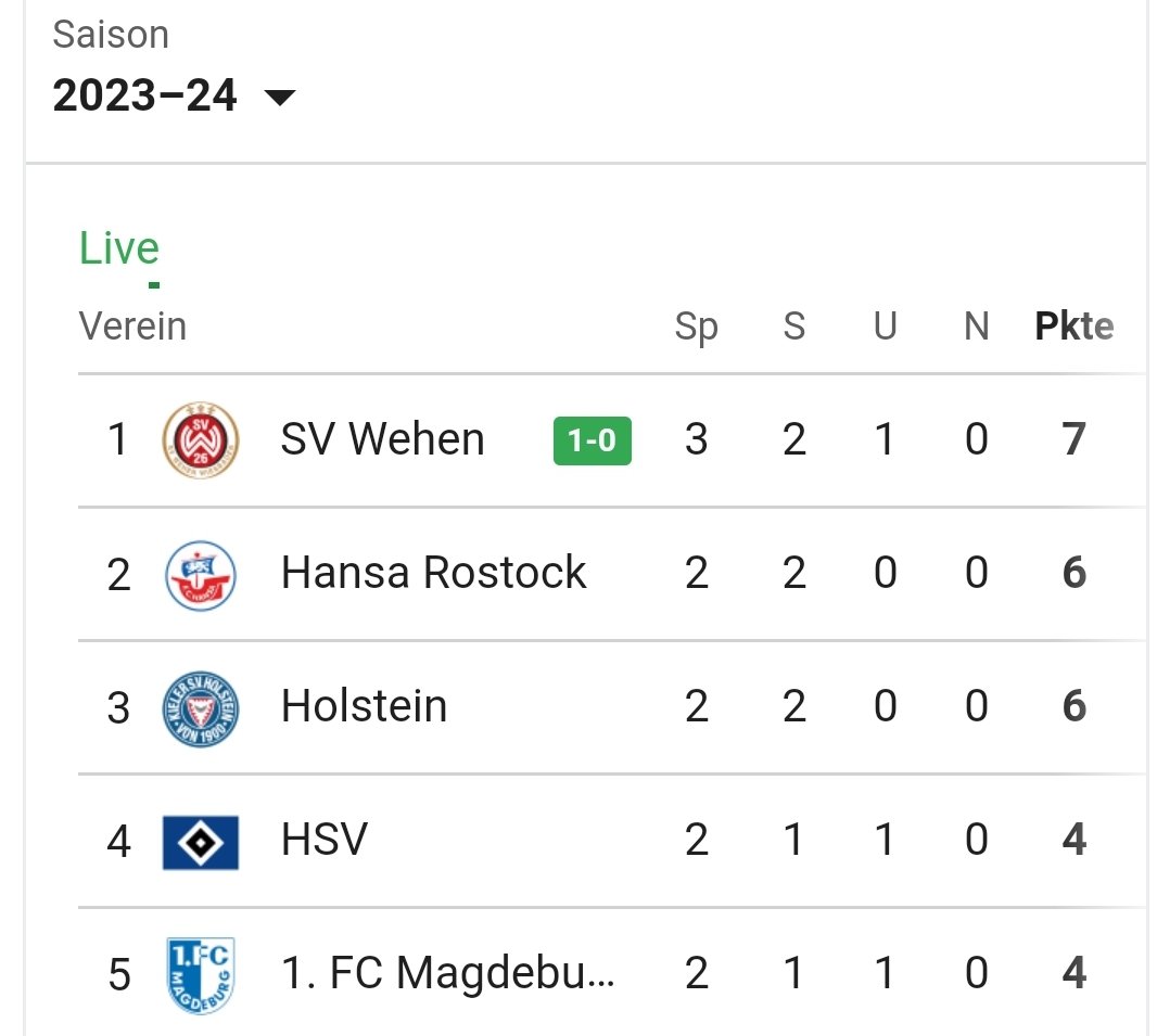 lator_simu's tweet photo. @SVWW_official Ihr seid die neuen roten Teufel der #2bundesliga!!
#svwksc #svwwksv https://t.co/nhjaOK4UGa