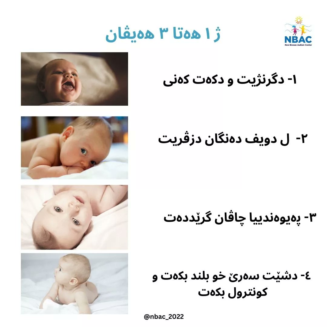 nbac2022's tweet photo. قوناغێن گەشەیا نۆرمال یا زارۆکی https://t.co/RsiXTPMiv5