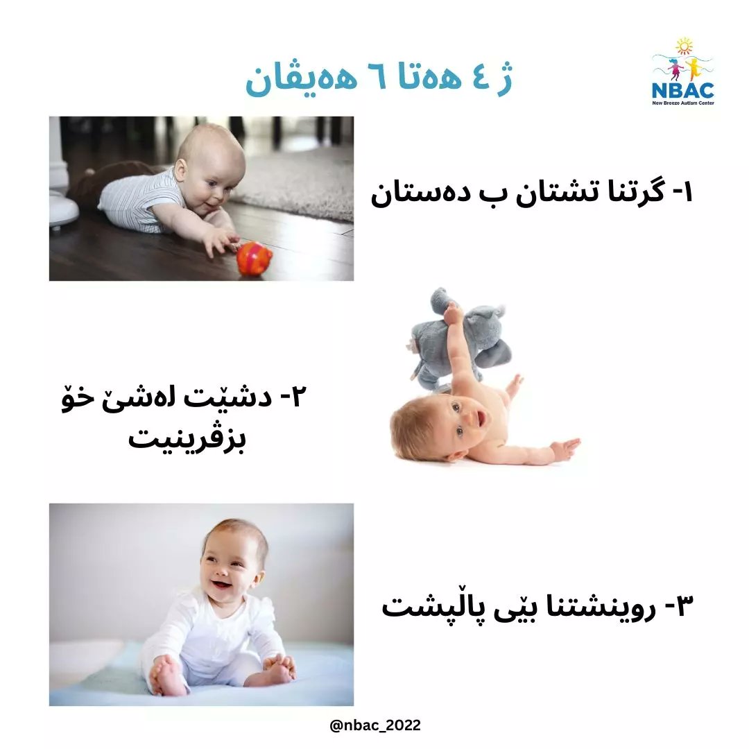 nbac2022's tweet photo. قوناغێن گەشەیا نۆرمال یا زارۆکی https://t.co/RsiXTPMiv5