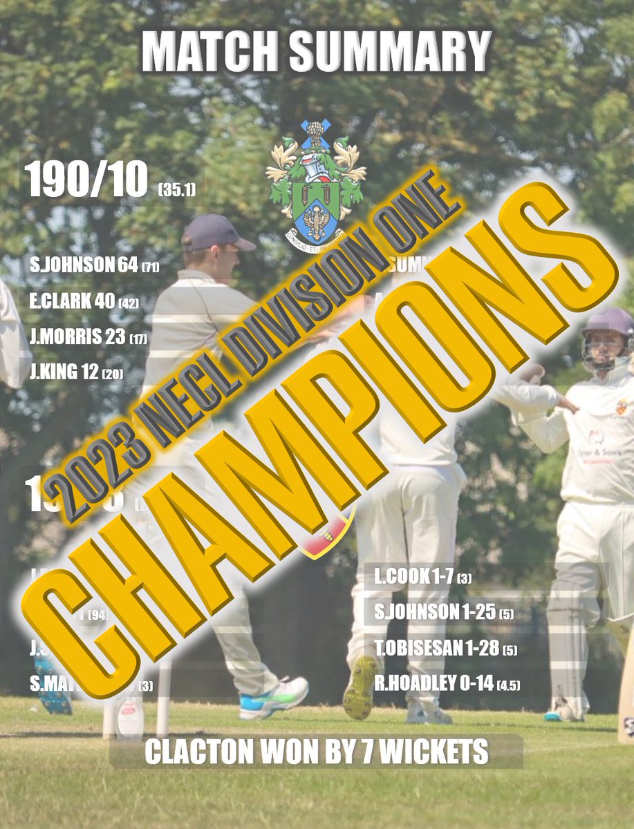 Despite availability issues, the Sunday team went away to Halstead and won by 7 wickets putting us 21 points clear at the top of the table with one round of games remaining meaning…. WE ARE 2023 NECL DIVISION ONE CHAMPIONS AGAIN!!! #seasiders🌊 | @Adv_Pro_Ltd