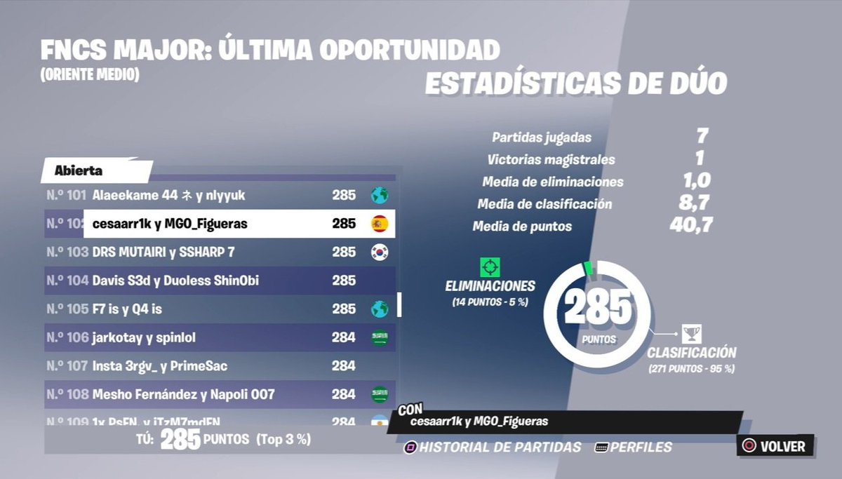 QUALED LAST CHANCE 
TOP 102 🇸🇦 W <a href="/cesaarrr1k/">cesar1k</a> 😈