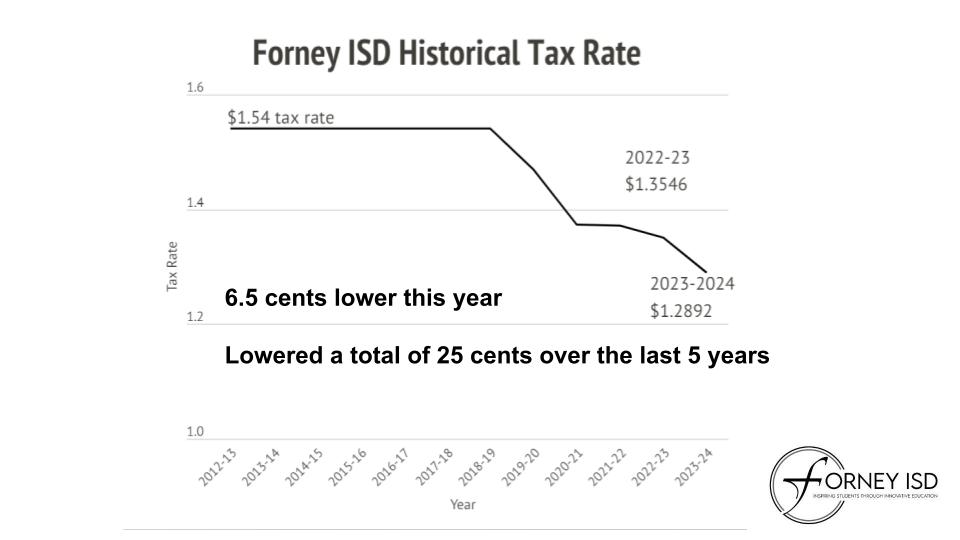 ForneyISD tweet media