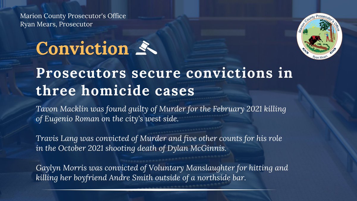 This week, prosecutors obtained guilty verdicts in three separate homicide cases. Tavon Macklin, Travis Lang, and Gaylyn Morris were convicted of charges including Murder, Voluntary Manslaughter, among others.