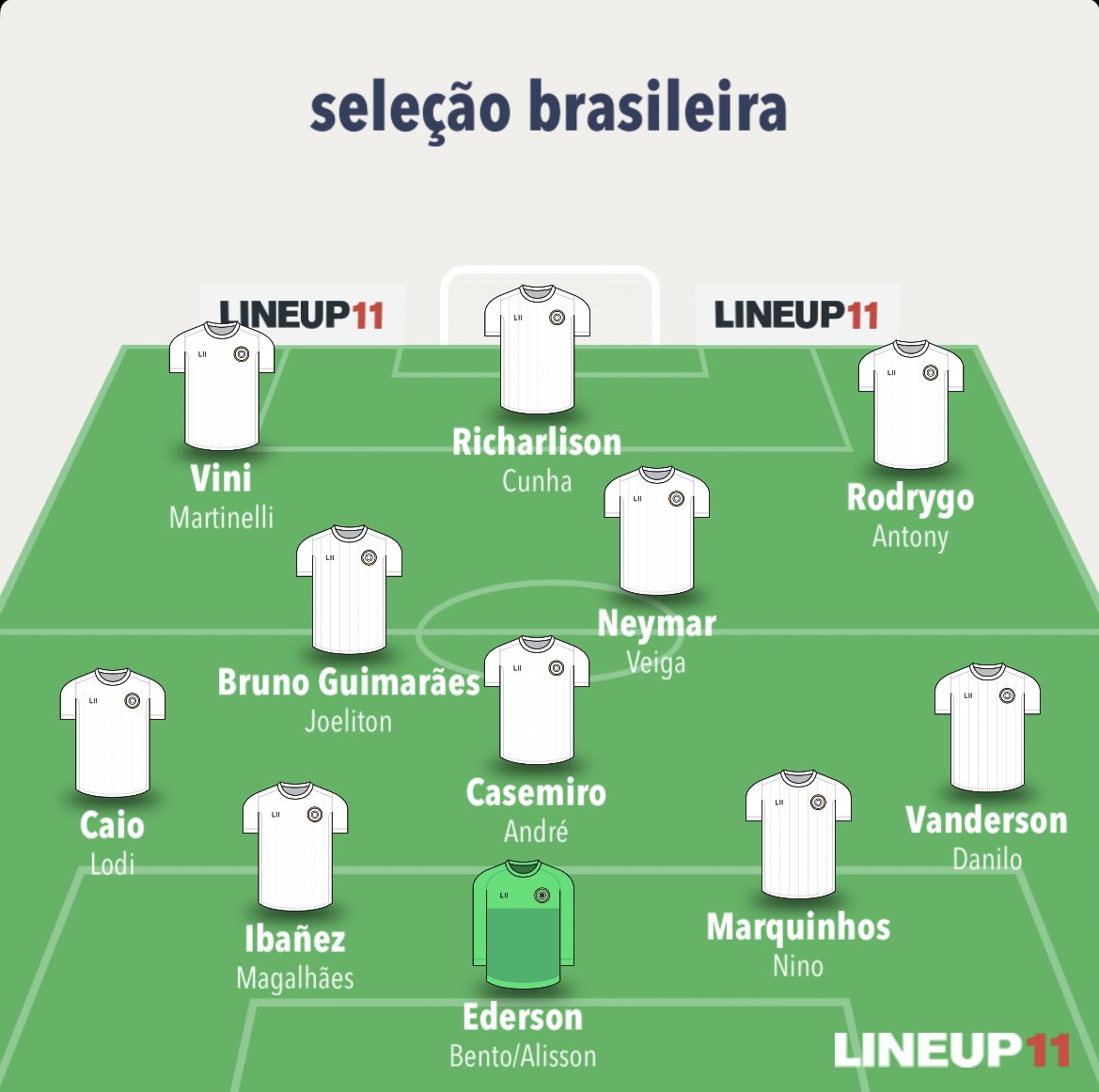 NaRiscaPodcast's tweet photo. essa é a primeira escalação do Brasil do Diniz https://t.co/xgWV1zFppn