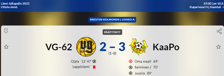 Kaapon vahva kiri tiivistyi kuparivuorella synkkään 2minuuttiseen joka sotki muuten kotijoukkueen juhlapelin tunnelmia. Kaapo sai tästä hengen päälle ja kävi niittaamassa vielä maalinedustalta ratkaisevan 2-3 voittomaalin.
