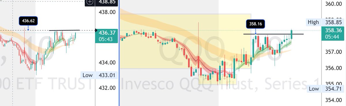 ripster47's tweet photo. $SPY $QQQ 💡
$QQQ starting to make a leg out of range
$SPY Trying 
$VIX needs to fade to 17
Can we have Friday PH fun, will know in a bit https://t.co/1m9svfRS3C