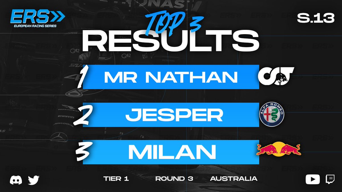 EuropeanSeries's tweet photo. Below are the podium sitters in both tiers from Round 3 at Australia! 🇦🇺🏆

Mr Nathan is the 2nd unique winner of tier 1 in Season 12 while Pavlison takes his first of the season too! 💪

#EuropeanSeries #F123 https://t.co/WoPNBP9Kyf