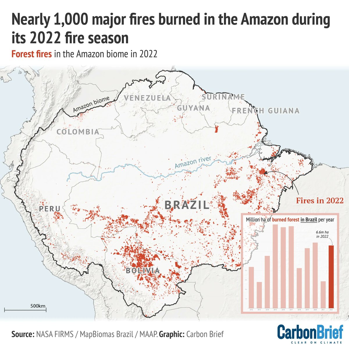 CarbonBrief's tweet photo. Fires could lock vast parts of the Amazon into ‘treeless state’ | @RebecaBinda w/comment from @nathnascime @patipinho10 Dr Kirsten Thonicke 

Read here: https://t.co/DlTqnrjNxv https://t.co/F5y3DzHONE