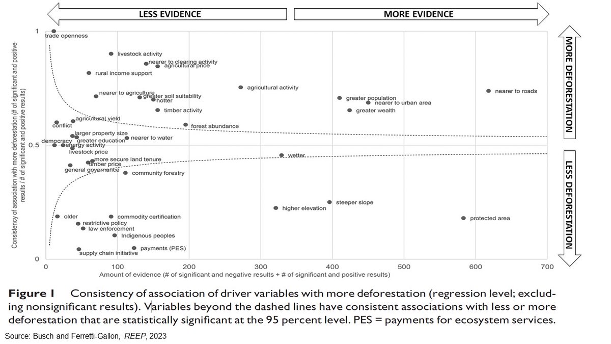 Jonah Busch tweet media