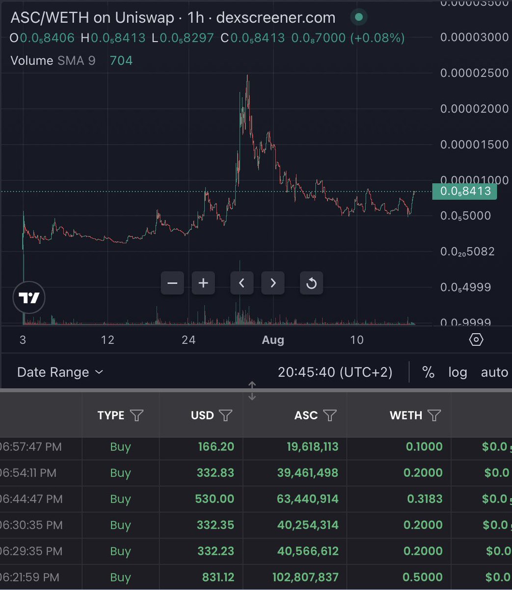 Pro𝕏ima💰🧲 tweet media