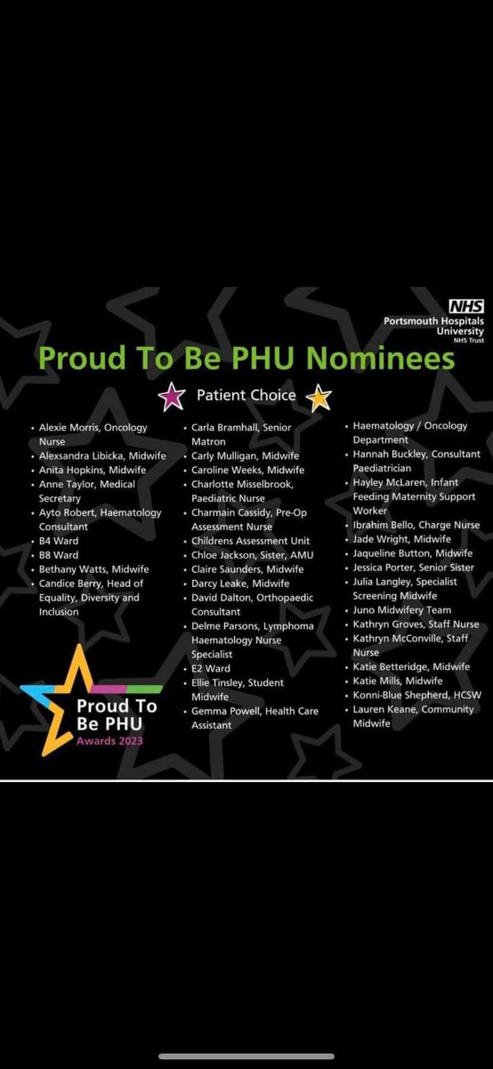 Well.done to the fabulous teams and nurses nominated
#women&amp;children