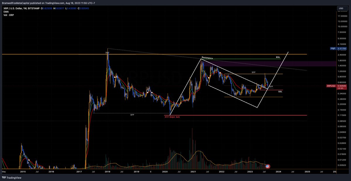thestoicsatoshi* ☀️ tweet media