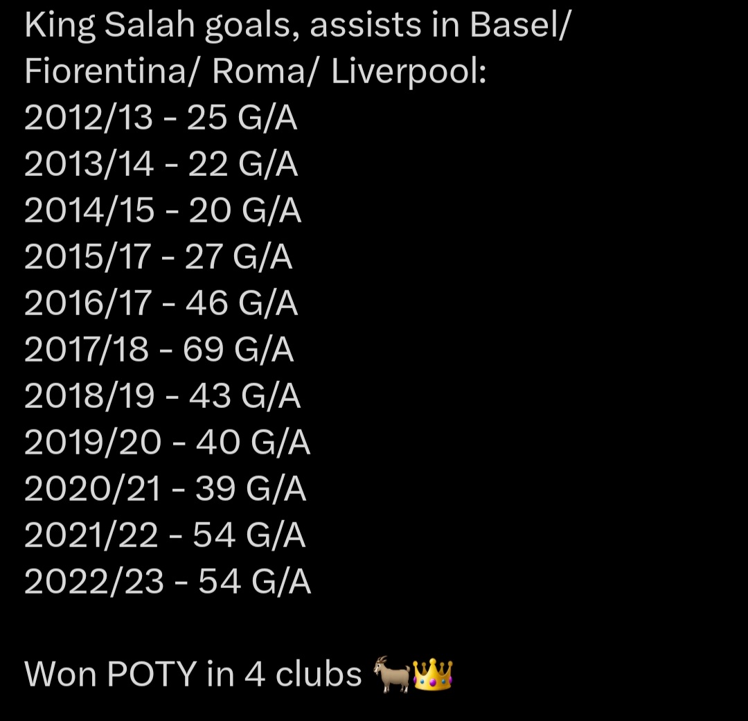 HadeerM96787853's tweet photo. @Peterkovacs141 @LFCVik2 @EiFSoccer Need afcon and b d'or to be top 10 OAT PL 🐐 > henry had 3rd most contribution after haaland&amp;mbappe 54 g/a 2nd scorer in CL 2nd assister in PL in poor team 
Henry scored only 36 more
Has 2nd most goals assists chances created after messi since 2017 countless records awards https://t.co/4xs2ByGqWF