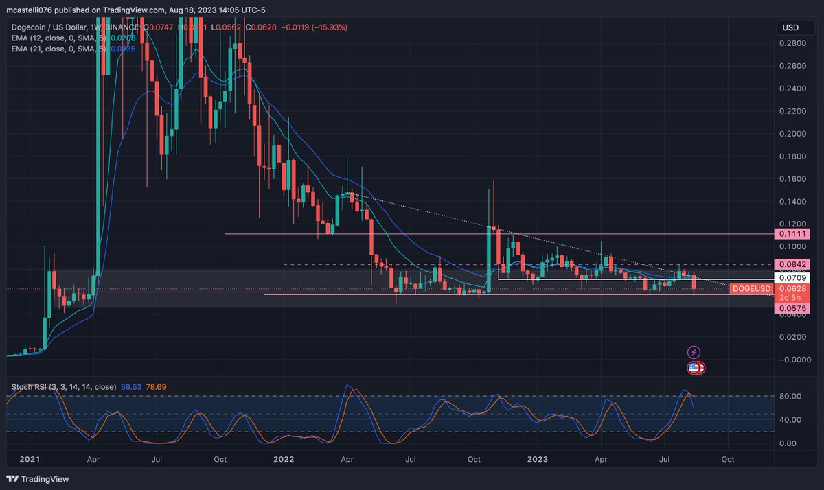 V for Crypto!! tweet media