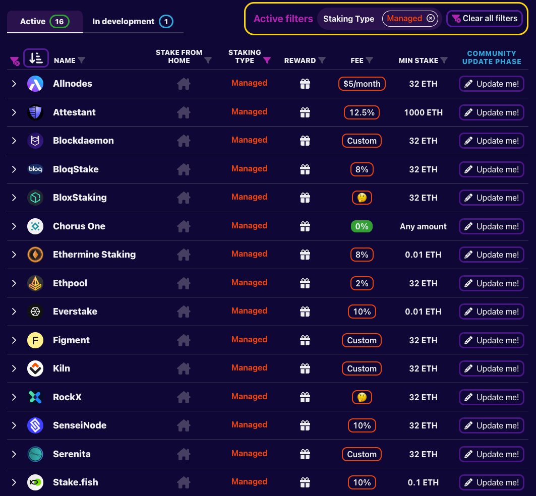 Staking Directory tweet media