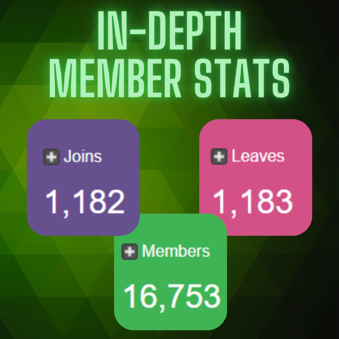 📈Advanced Member Growth Tracking is now live for everyone! 

Tracking member growth can help a community determine what works and what doesn't, with the return of Joins and Leaves tracking this process has been made a whole lot easier.

Your overview page on your server