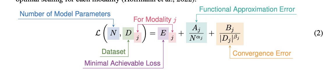 really love when authors do things like explain equations in-line with colors etc... just makes papers so much easier to read.