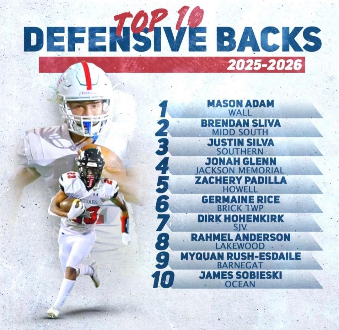 Ocean Township Football Booster Club (@bigredboosters) on Twitter photo Congratulations to DB James Sobieski, who made the top 10 list of 2025-2026 to watch on The Shore Savages page! Great job and GO OCEAN! <a href="/OT_Football/">Big Red Football</a> <a href="/Oceanathletics/">Rusty Todd</a> <a href="/MsKWeldon/">Kelly Weldon</a> <a href="/PrepRedzoneNJ/">Prep Redzone New Jersey</a> @ShoreSportsNet <a href="/mccarthy_report/">The McCarthy Report</a> <a href="/JamesSobieski1/">James Sobieski</a> Congratulations to DB James Sobieski, who made the top 10 list of 2025-2026 to watch on The Shore Savages page! Great job and GO OCEAN! <a href="/OT_Football/">Big Red Football</a> <a href="/Oceanathletics/">Rusty Todd</a> <a href="/MsKWeldon/">Kelly Weldon</a> <a href="/PrepRedzoneNJ/">Prep Redzone New Jersey</a> @ShoreSportsNet <a href="/mccarthy_report/">The McCarthy Report</a> <a href="/JamesSobieski1/">James Sobieski</a>