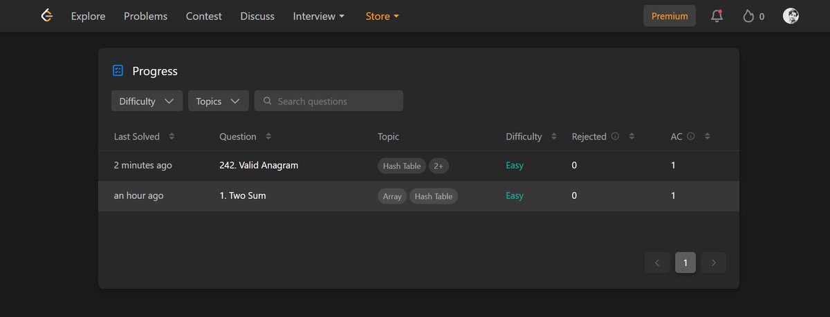 aneeesdev's tweet image. 🚀Excited to embark on my LeetCode journey today! 💻Ready to level up my problem-solving skills and conquer new coding challenges. Here&apos;s to growth and improvement! 🌟 

#CodingJourney #LeetCodeAdventures #DeveloperLife