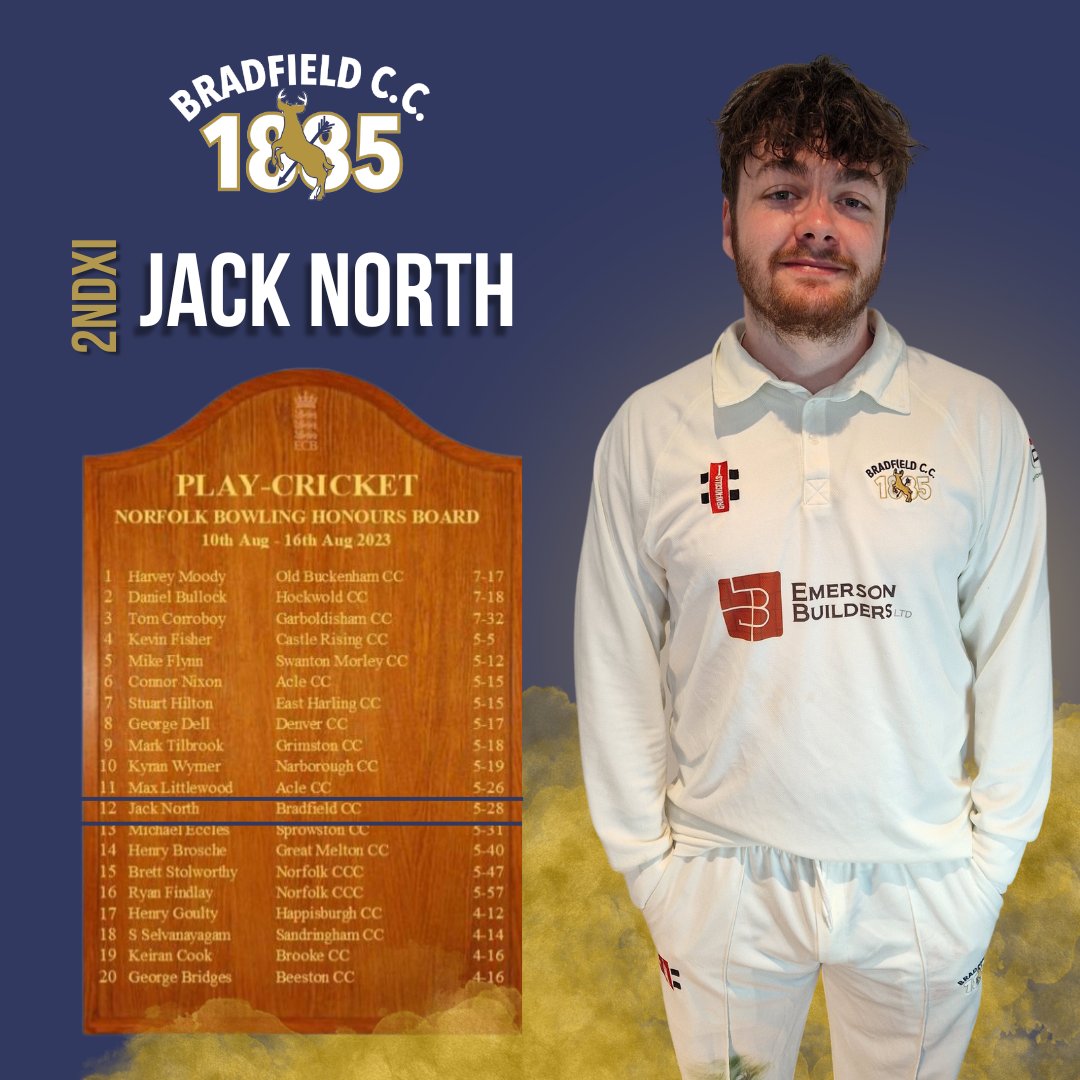 BradfieldCC1885's tweet photo. Congratulations to Jack North whose 5-28 has secured his a spot on the Norfolk Bowling Honours Board
#bowlingmaster #norfolkcricket #bradfieldcc https://t.co/vGYPIAvxBi