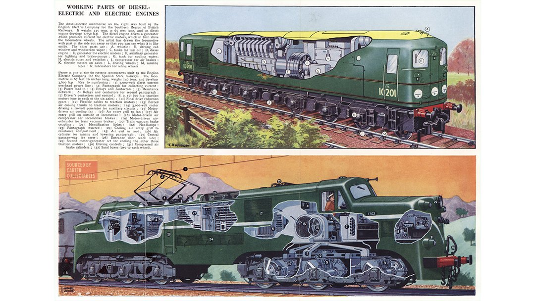 Lovely cutaways of post-steam locomotives - from 1959 encyclopedia. #railways #1959 #1950s #BritishRailways