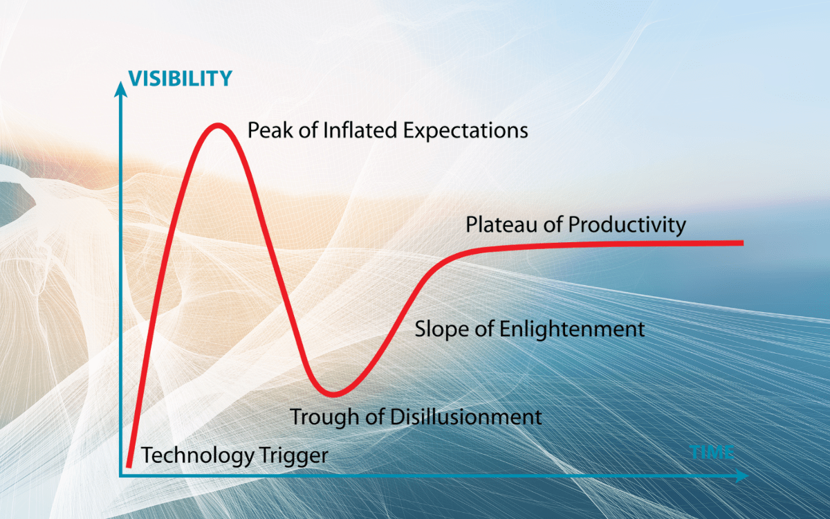 marcbaumann's tweet photo. Gartner's latest Hype Cycle predicts that it will be 5-10 years before generative AI  become widely productive &amp; trusted. The report cautions organizations to temper expectations around AI's capabilities &amp; carefully evaluate risks before implementing it. https://t.co/X0HxVcrPWl https://t.co/nsLttSZCUZ