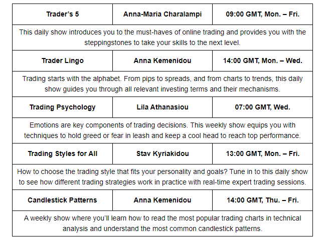 اگر ابتدا راه ترید هستید میتونید از این بوت کمپ بروکر <a href="/XM_COM/">XM_COM</a> استفاده کنید. ( زبان انگلیسی است )

تاریخ ، ساعت و عنوان برنامه ها را در تصویر مشاهده کنید.
آدرس : xm.com/live-player/xm…
مثل همیشه 2 تا روم هست ENGLISH BEGINNER ROOM و ENGLISH ADVANCED ROOM
خودتون انتخاب کنید.